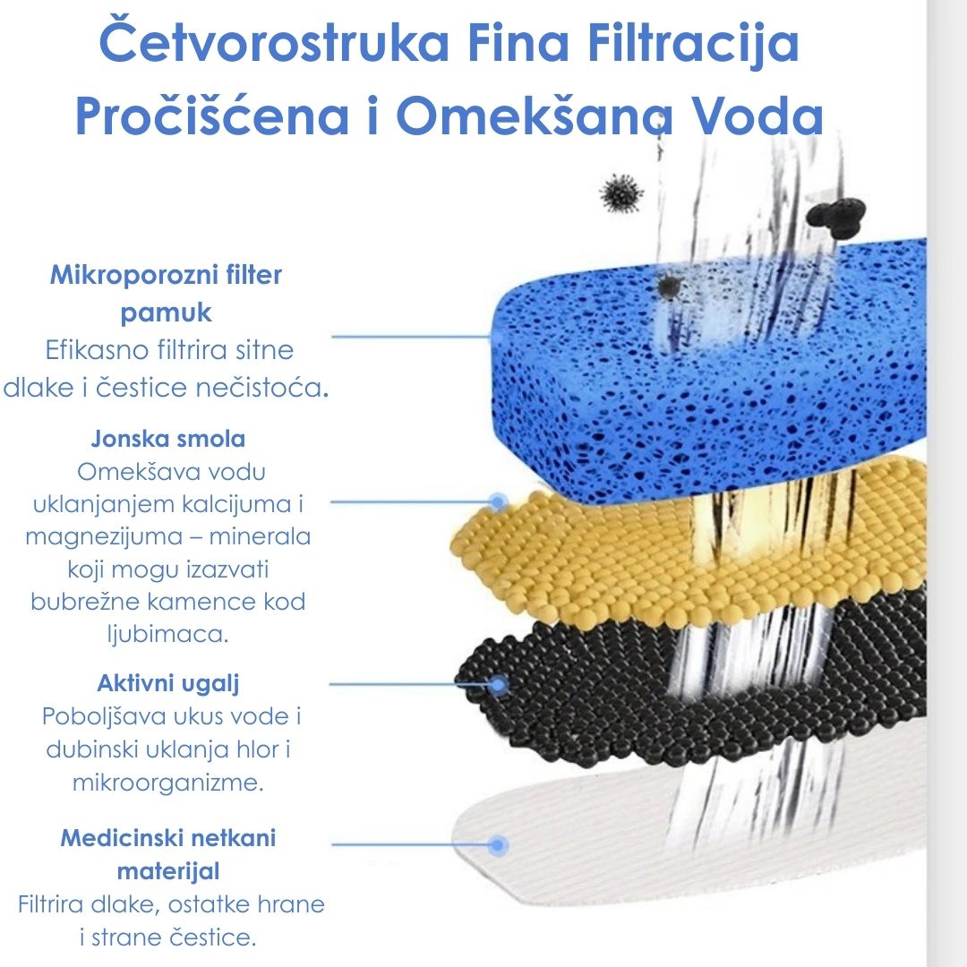 Fontana za Vodu za Kućne Ljubimce