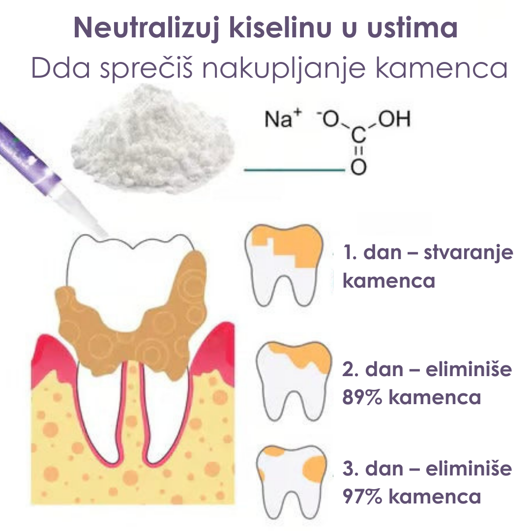 Gel za Oralni Oporavak Kućnih Ljubimaca (1+1 GRATIS)